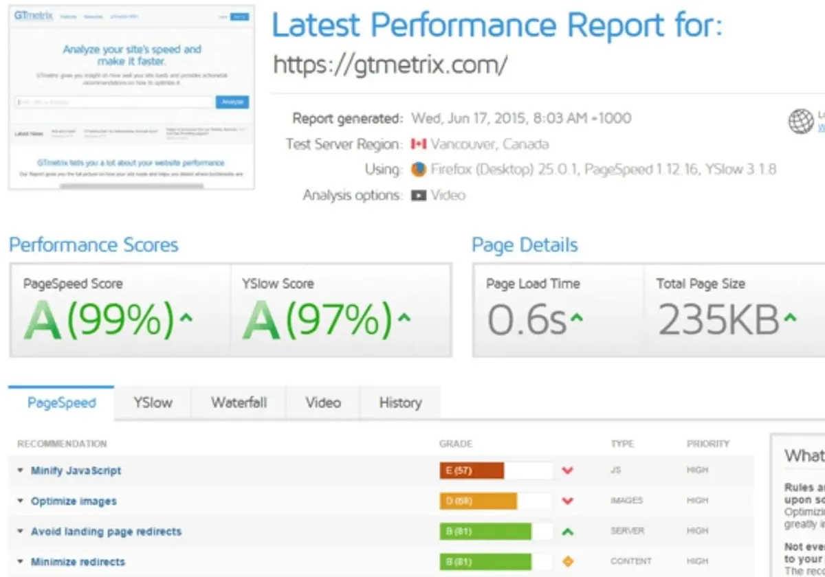 Подобри резултати на GTmetrix и Google PageSpeed Insights за вашата Wordpress веб страна